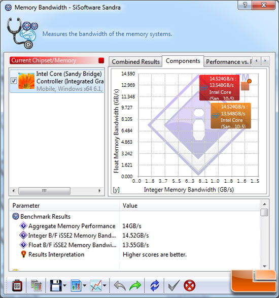 SiSoftware Sandra 2011 SP1x