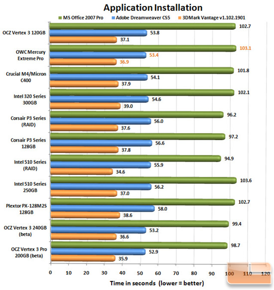 OWC Mercury Extreme Pro 6G APP CHART