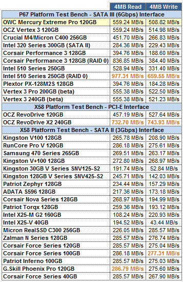 OWC Mercury Extreme Pro 6G ATTO GRID