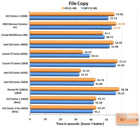 OWC Mercury Extreme Pro 6G FILECOPY CHART