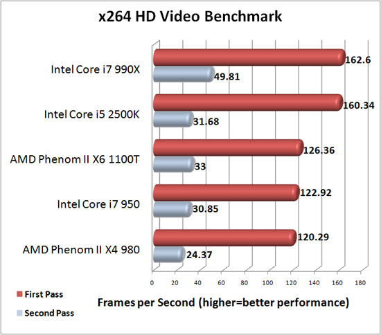 x264 HD Benchmark Results