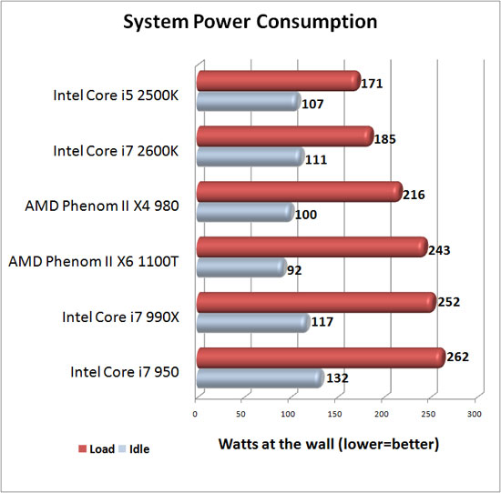 System Power Consumption