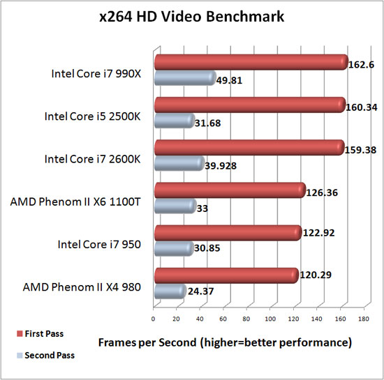 x264 HD Benchmark Results