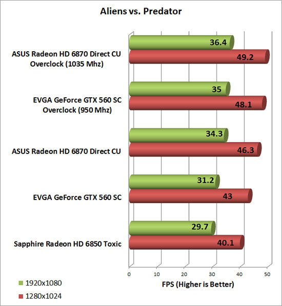 Asus Radeon HD 6870 Video Card Overclock