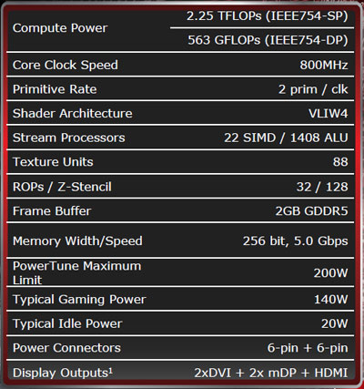 AMD Radeon HD 6950 Cayman Video Card Specifications