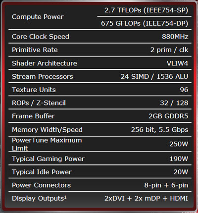 AMD Radeon HD 6970 Cayman Video Card Specifications