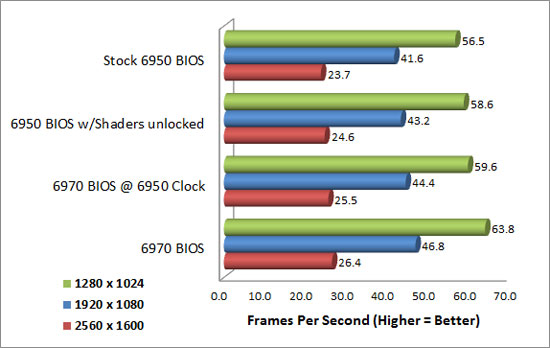 Aliens Vs. Predator Benchmark Results