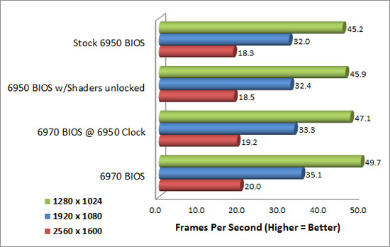 Unigine Heaven Benchmark