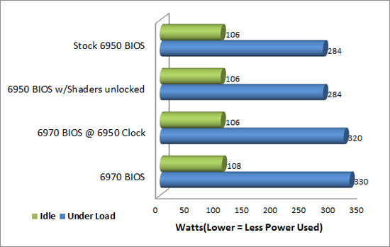 Total System Power Consumption Results