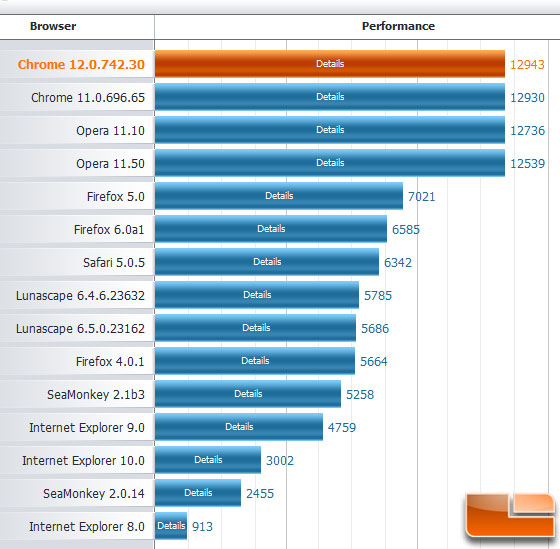 Futuremark Peacemaker Internet Browser Perofrmance