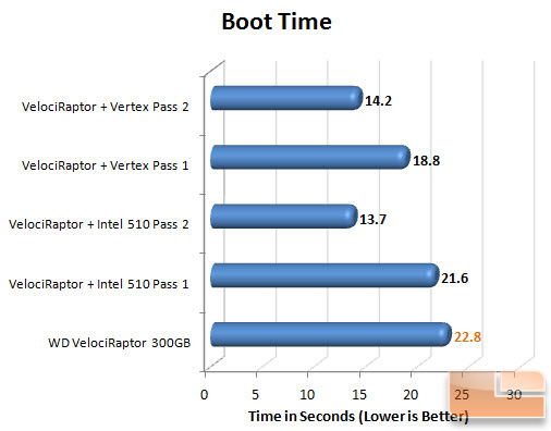 Windows Boot chart