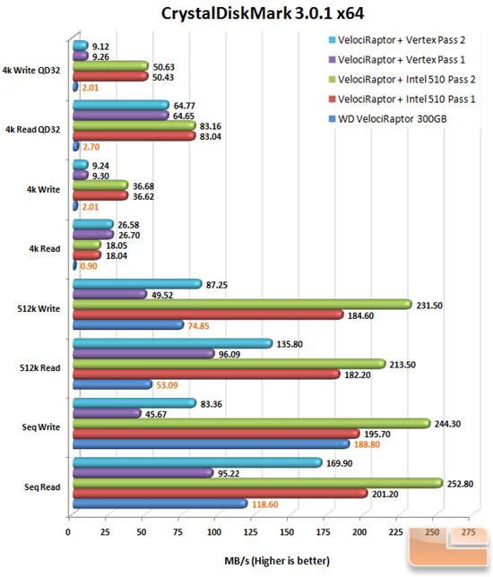 CrystalDiskMark Chart