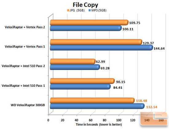 Teracopy File copy chart