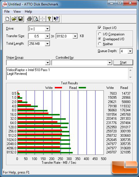 ATTO VelociRaptor + Intel 510