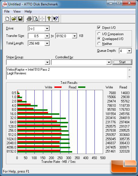 ATTO VelociRaptor + Intel 510