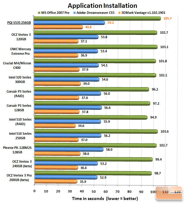 PQI S535 APP CHART