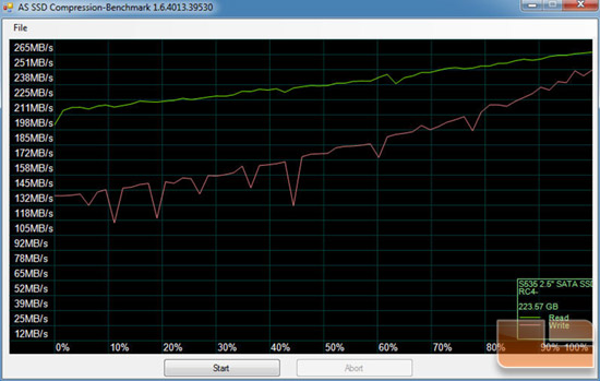 PQI S535 AS-SSD