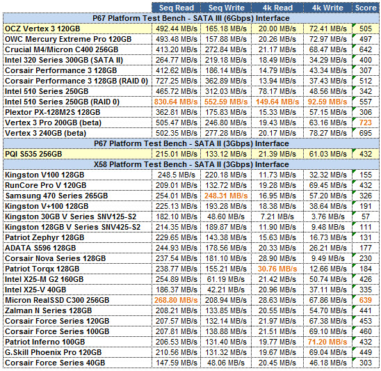 PQI S535 AS-SSD GRID