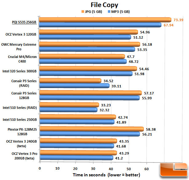 PQI S535 FILECOPY CHART