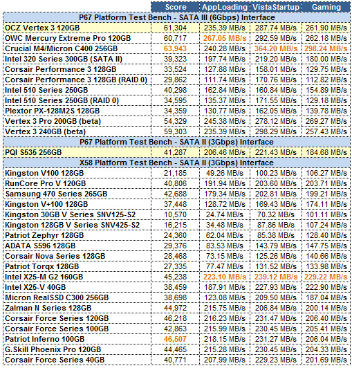 PQI S535 PCMARK VANTAGE GRID