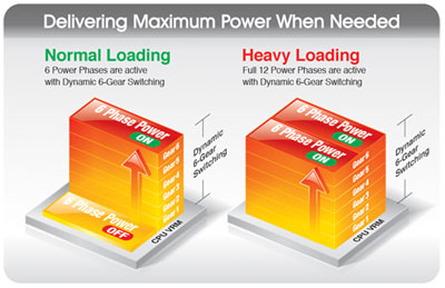 GIGABYTE Dual CPU Power Technology