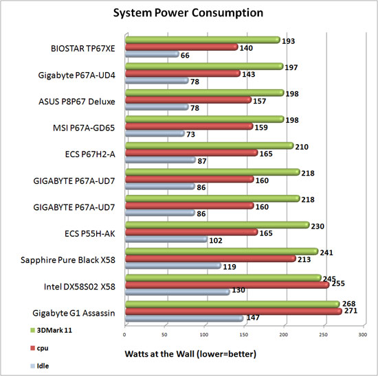 System Power Consumption