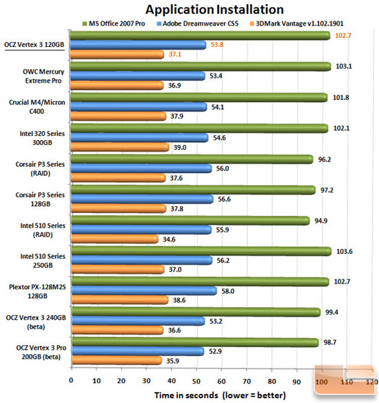 VERTEX 3 120GB APP CHART