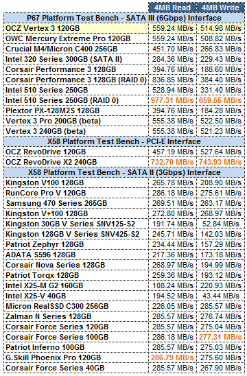 VERTEX 3 120GB ATTO GRID