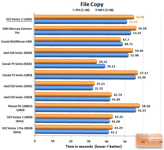 VERTEX 3 120GB FILECOPY CHART