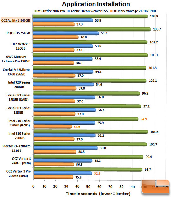 AGILITY 3 240GB APP CHART