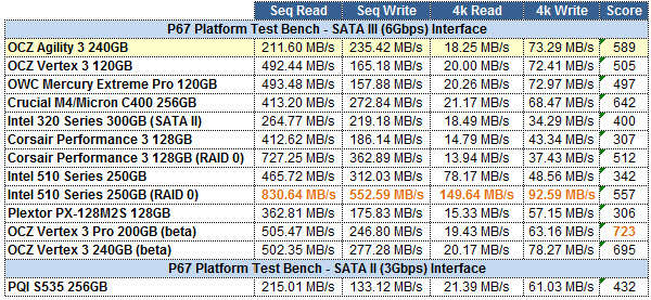 AGILITY 3 240GB AS-SSD GRID