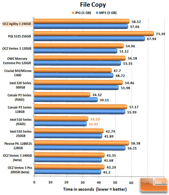 AGILITY 3 240GB FILECOPY CHART