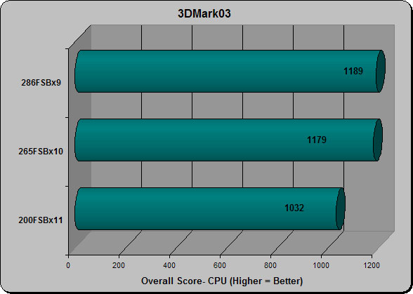 3DMark03