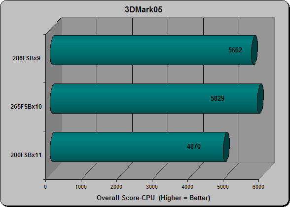 3DMark05