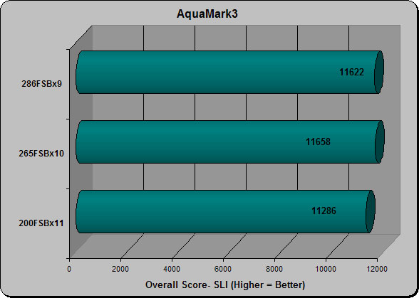 AquaMark3 SLI