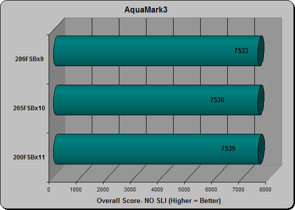 AquaMark3 No SLI