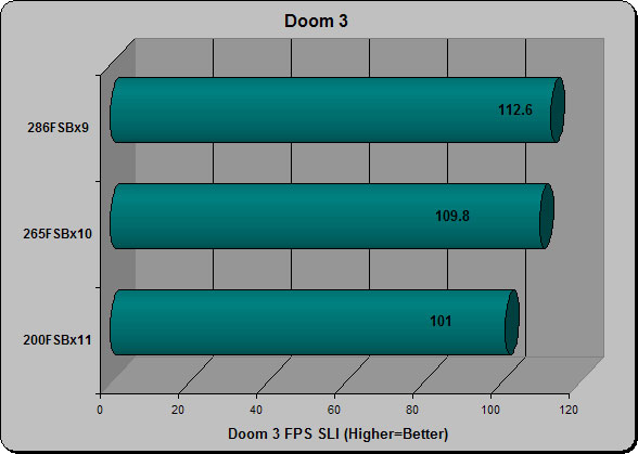 Doom 3 SLI