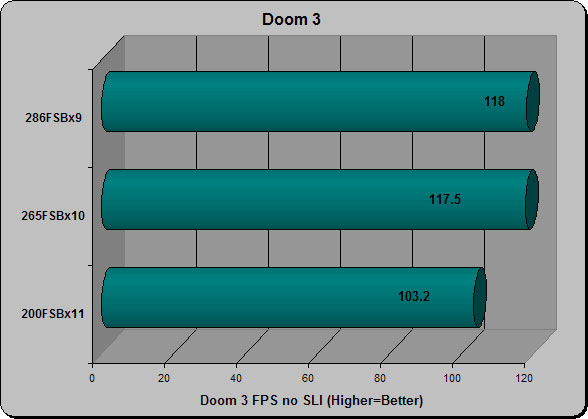 Doom3 No SLI