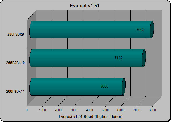 Everest Read