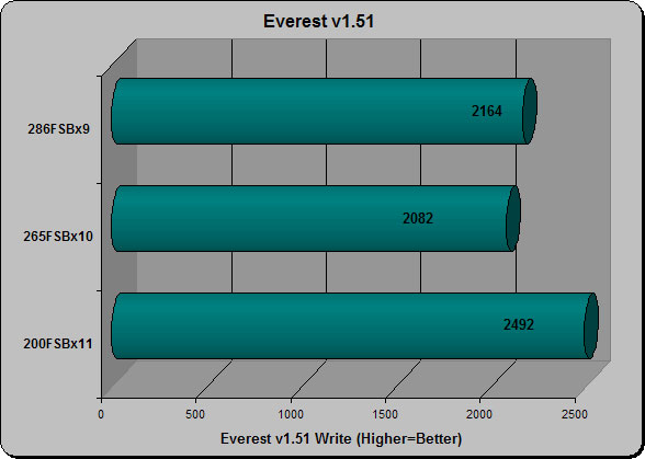 Everest Write