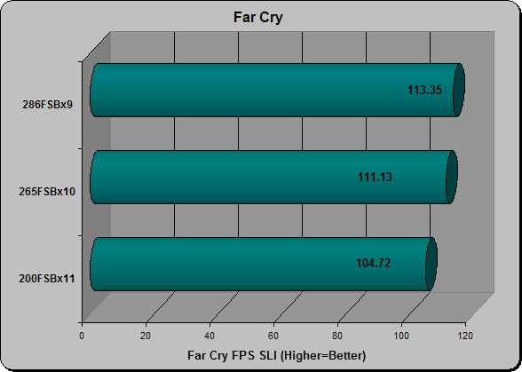 Far Cry SLI