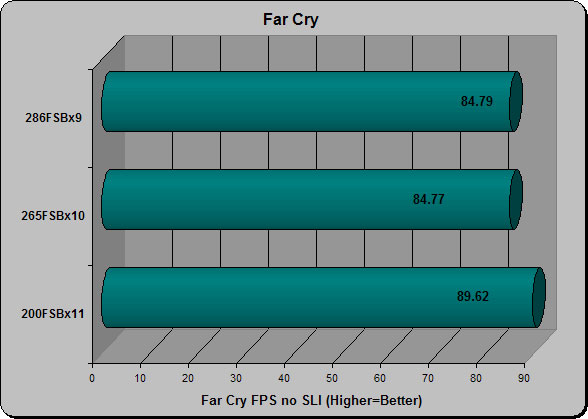 Far Cry No SLI