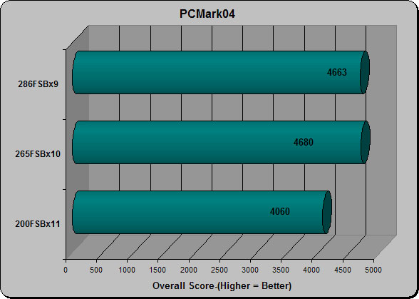 PCMark04