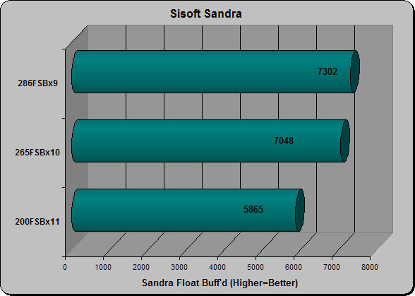 Sandra Float Buff'd