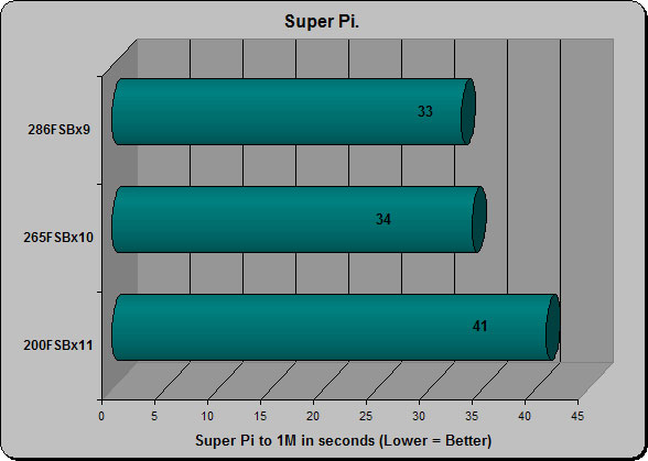 Super Pi