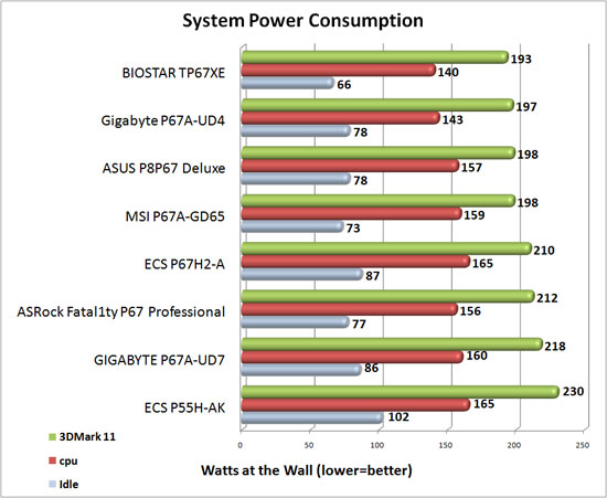 System Power Consumption