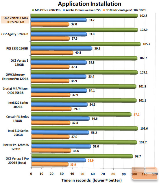 Vertex 3 MI 240GB APP CHART