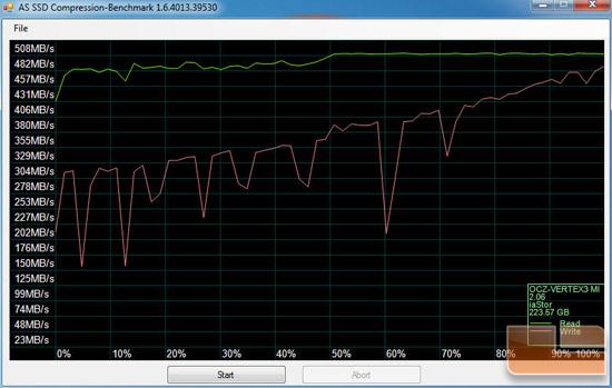 Vertex 3 MI 240GB AS-SSD