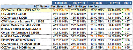 Vertex 3 MI 240GB AS-SSD GRID