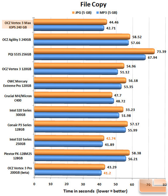 Vertex 3 MI 240GB FILECOPY CHART